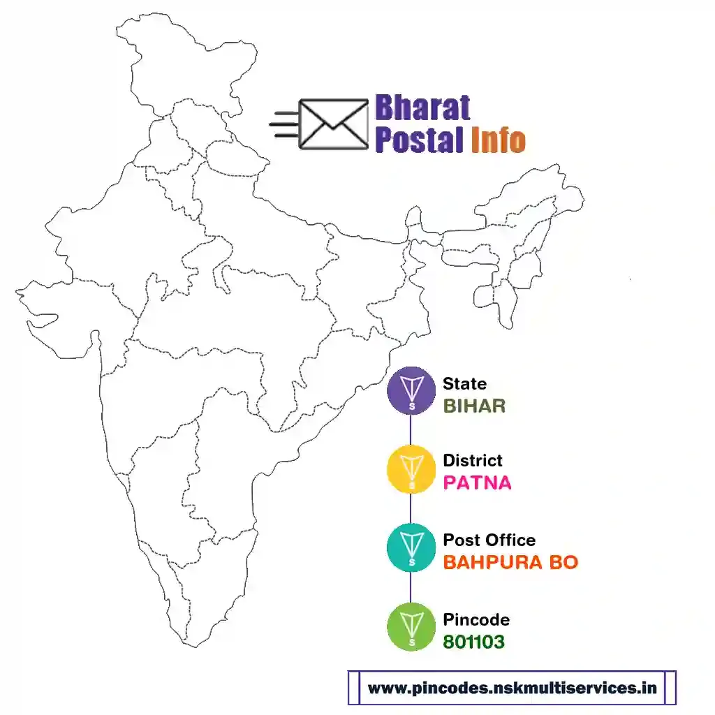 bihar-patna-bahpura bo-801103